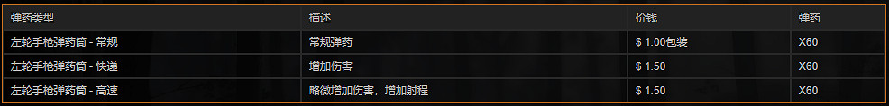 《荒野大鏢客2》全左輪手槍中文圖鑒一覽 全手槍獲取方法一覽