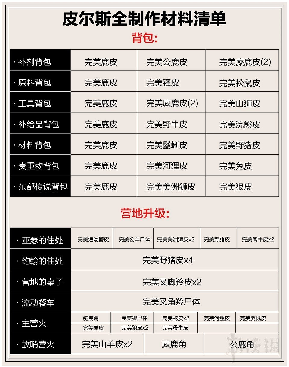 《荒野大鏢客2》全毛皮獲得方法介紹 全傳奇動物位置說明