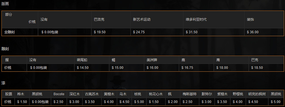 《荒野大鏢客2》全霰彈槍中文圖鑒一覽 全霰彈槍獲取方法一覽 《荒野大鏢客2》全霰彈槍中文圖鑒一覽 全霰彈槍獲取方法一覽