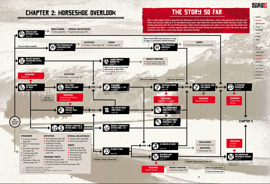 《荒野大鏢客2》全任務流程要點匯總 PS4獎杯怎麽100%完成 《荒野大鏢客2》全任務流程要點匯總 PS4獎杯怎麽100%完成