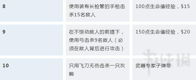 《荒野大鏢客2》挑戰任務解鎖條件匯總 挑戰獎勵大全