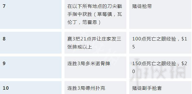 《荒野大鏢客2》挑戰任務解鎖條件匯總 挑戰獎勵大全