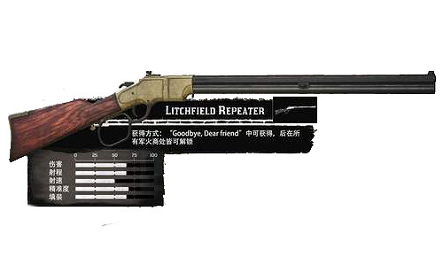 《荒野大鏢客2》作弊碼大全 作弊秘籍一覽 《荒野大鏢客2》作弊碼大全 作弊秘籍一覽