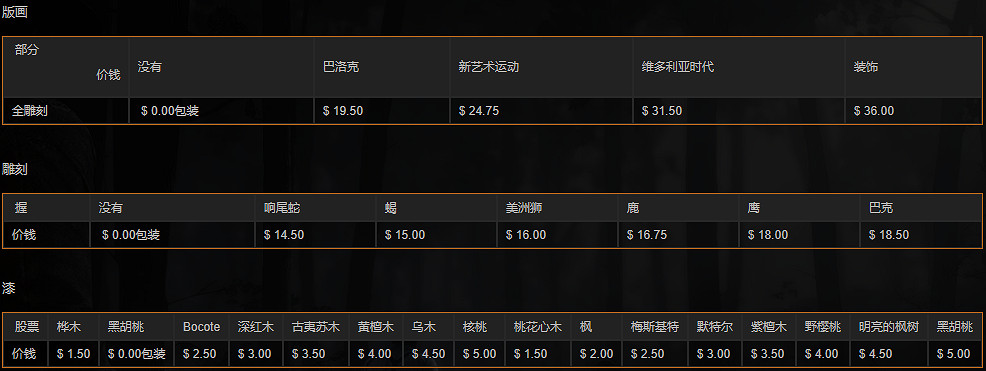 《荒野大鏢客2》全霰彈槍中文圖鑒一覽 全霰彈槍獲取方法一覽