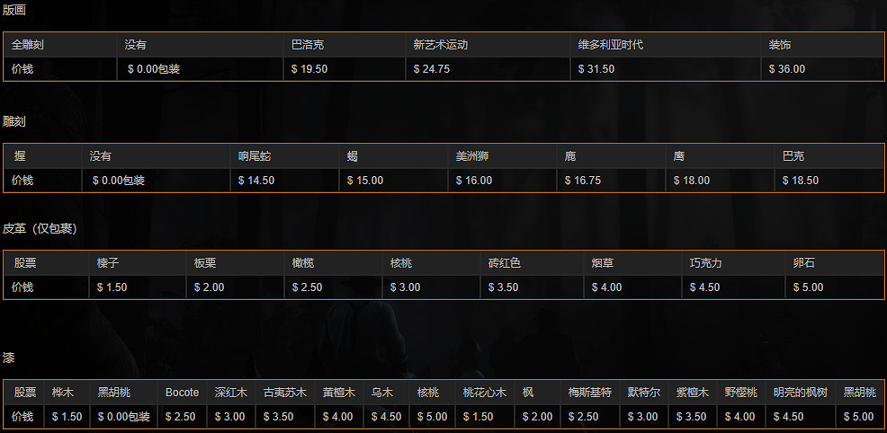 《荒野大鏢客2》全步槍中文圖鑒一覽 全步槍獲取方法一覽 《荒野大鏢客2》全步槍中文圖鑒一覽 全步槍獲取方法一覽
