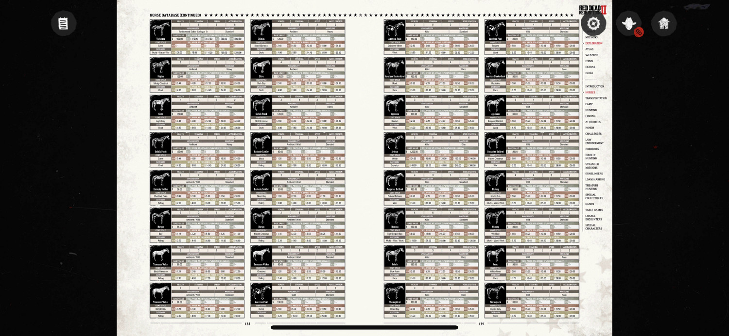 《荒野大鏢客2》全馬匹介紹 馬匹有哪些？