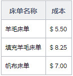 《荒野大鏢客2》馬改裝配件大全 馬改裝配件屬性介紹 《荒野大鏢客2》馬改裝配件大全 馬改裝配件屬性介紹