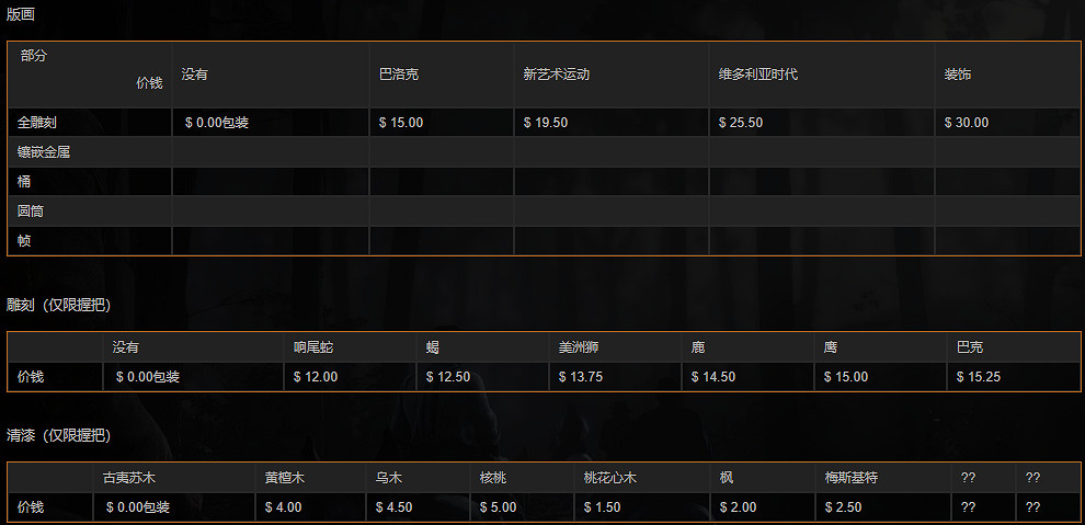 《荒野大鏢客2》全左輪手槍中文圖鑒一覽 全手槍獲取方法一覽