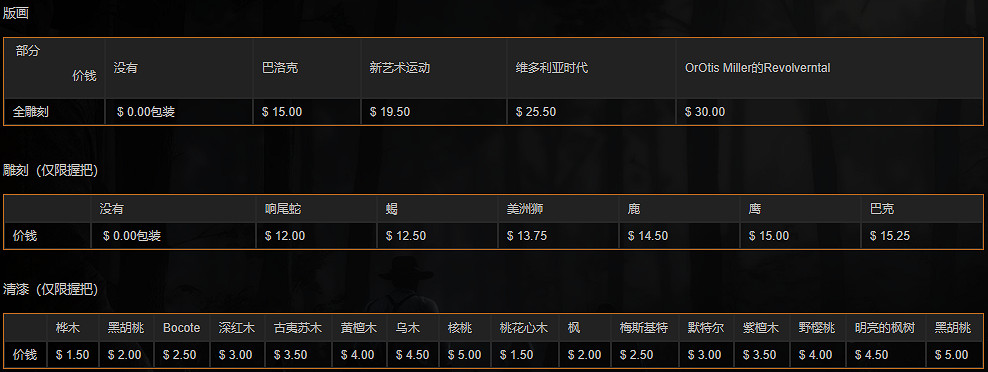 《荒野大鏢客2》全左輪手槍中文圖鑒一覽 全手槍獲取方法一覽 《荒野大鏢客2》全左輪手槍中文圖鑒一覽 全手槍獲取方法一覽