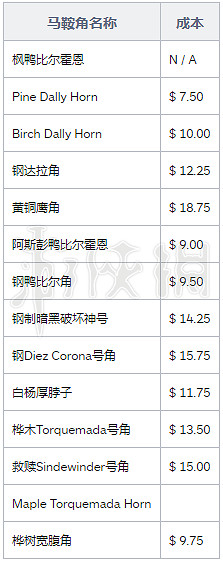 《荒野大鏢客2》馬改裝配件大全 馬改裝配件屬性介紹 《荒野大鏢客2》馬改裝配件大全 馬改裝配件屬性介紹