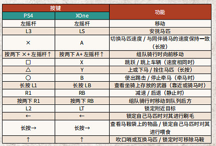 《荒野大鏢客2》PC版手把怎麽操作 PC按鍵功能詳解
