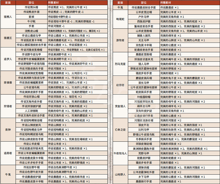 《荒野大鏢客2》傳說動物怎麽狩獵 狩獵傳說動物攻略詳解