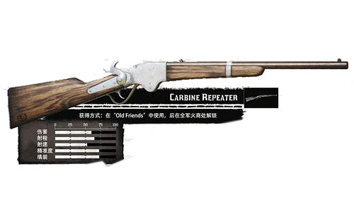 《荒野大鏢客2》武器圖鑒中文介紹 全武器解鎖方法說明