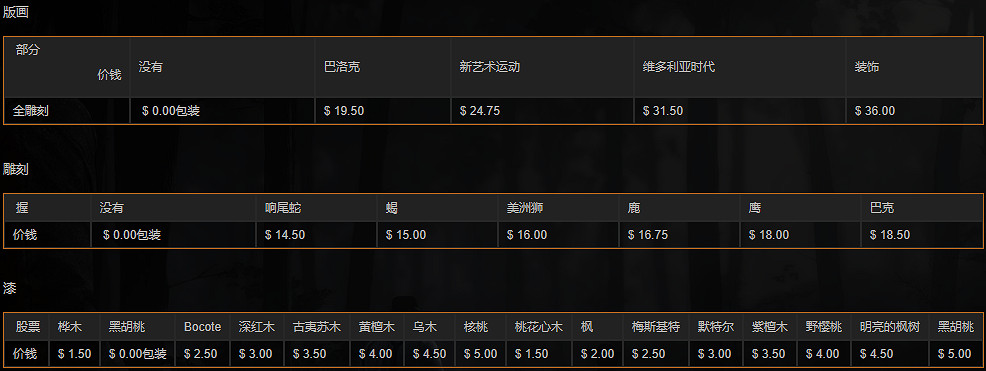 《荒野大鏢客2》武器圖鑒中文介紹 全武器解鎖方法說明