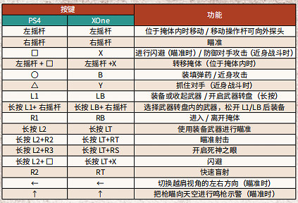 《荒野大鏢客2》PC版手把怎麽操作 PC按鍵功能詳解