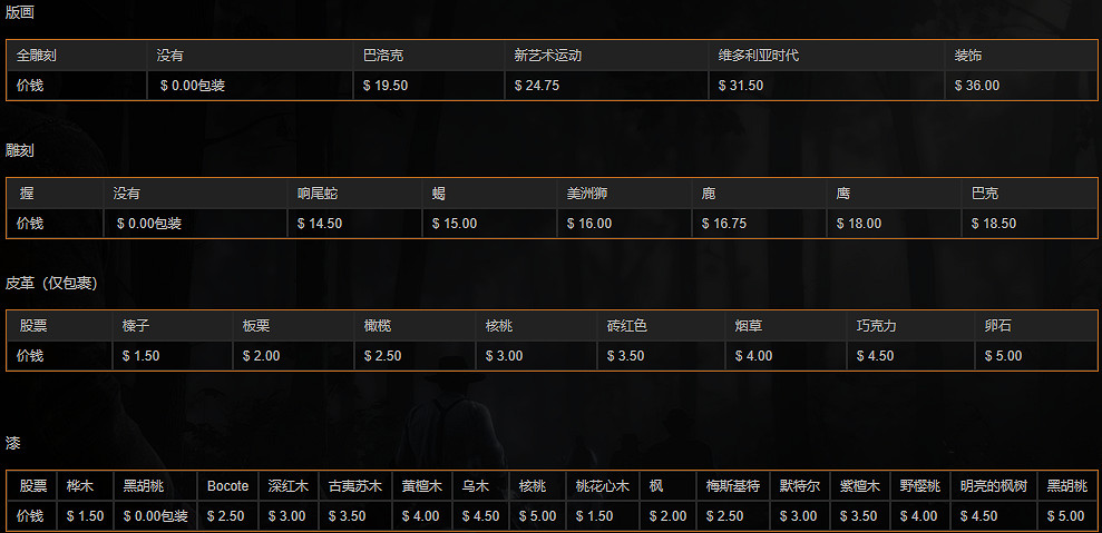 《荒野大鏢客2》武器圖鑒中文介紹 全武器解鎖方法說明