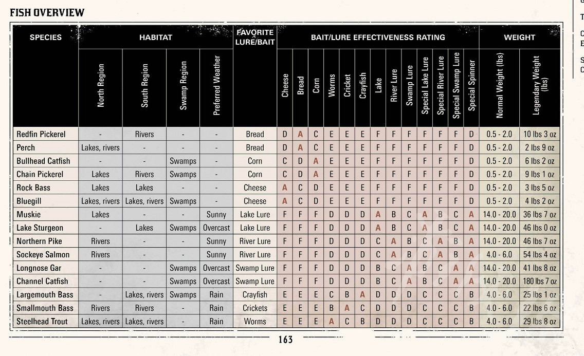 《荒野大鏢客2》西部最強怎麽達成？挑戰任務詳解
