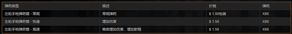 《荒野大鏢客2》武器圖鑒中文介紹 全武器解鎖方法說明