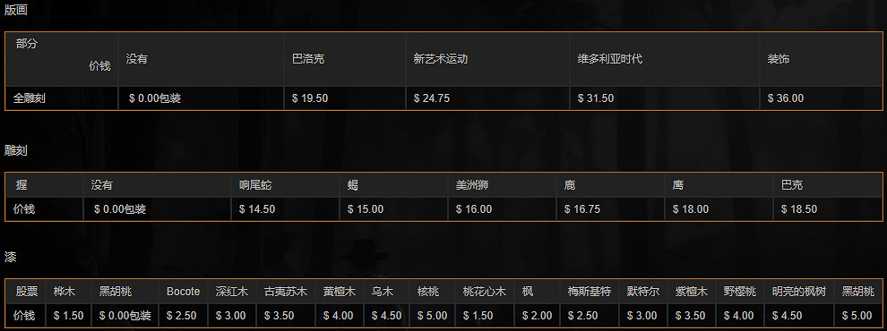《荒野大鏢客2》武器圖鑒中文介紹 全武器解鎖方法說明 《荒野大鏢客2》武器圖鑒中文介紹 全武器解鎖方法說明