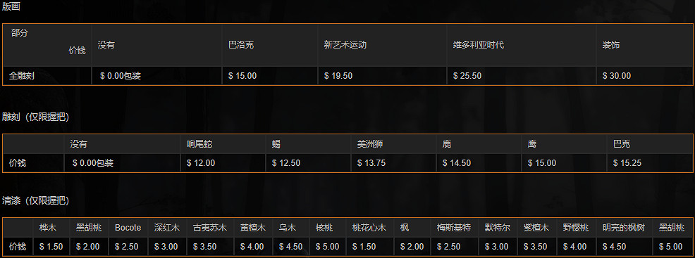 《荒野大鏢客2》武器圖鑒中文介紹 全武器解鎖方法說明 《荒野大鏢客2》武器圖鑒中文介紹 全武器解鎖方法說明