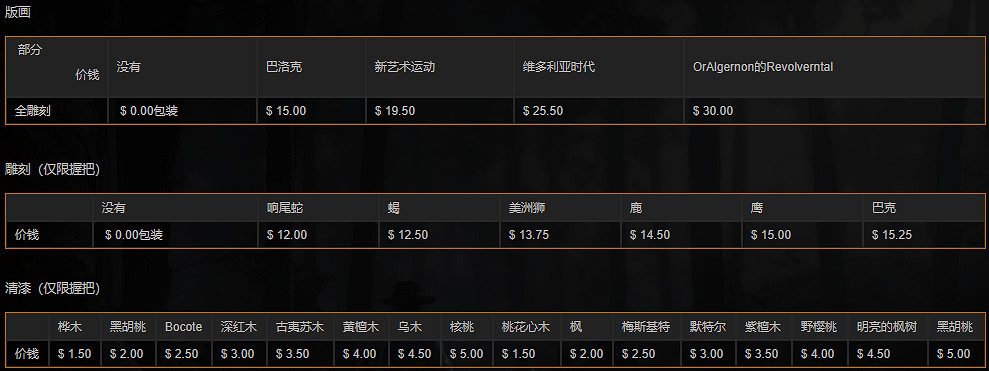 《荒野大鏢客2》武器圖鑒中文介紹 全武器解鎖方法說明