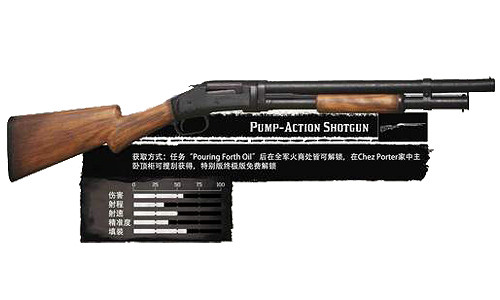 《荒野大鏢客2》武器圖鑒中文介紹 全武器解鎖方法說明