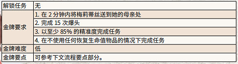 《荒野大鏢客2》莫弗裡領地金牌怎麽拿 莫弗裡領地金牌任務流程攻略