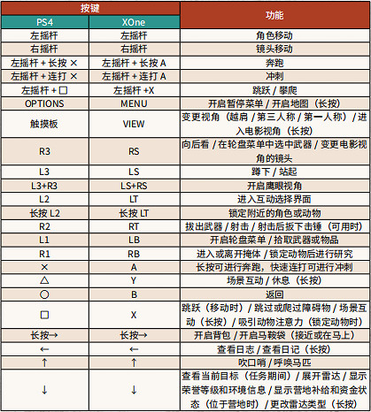 《荒野大鏢客2》PC版手把怎麽操作 PC按鍵功能詳解
