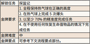 《荒野大鏢客2》翼星求生和朋友們任務怎麽做 翼星求生和朋友們任務流程攻略