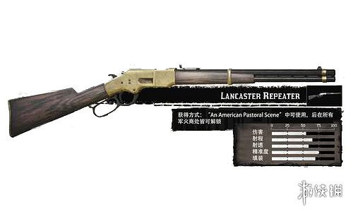 《荒野大鏢客2》什麽武器好？武器性能比較