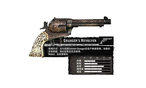 《荒野大鏢客2》武器圖鑒中文介紹 全武器解鎖方法說明