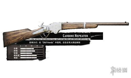 《荒野大鏢客2》什麽武器好？武器性能比較