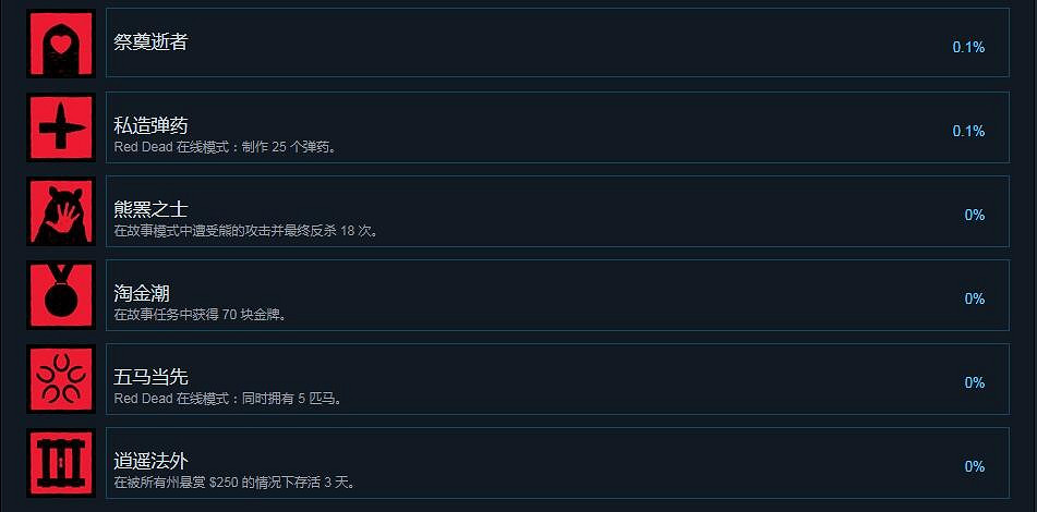 《荒野大鏢客2》Steam成就有什麽 Steam成就獎杯一覽 《荒野大鏢客2》Steam成就有什麽 Steam成就獎杯一覽