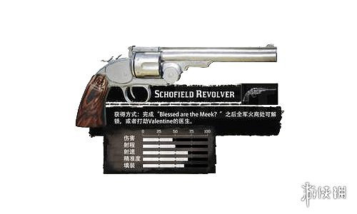 《荒野大鏢客2》什麽武器好？武器性能比較