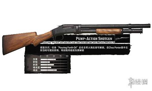 《荒野大鏢客2》什麽武器好？武器性能比較