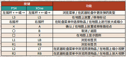 《荒野大鏢客2》PC版手把怎麽操作 PC按鍵功能詳解
