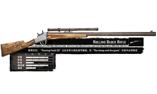 《荒野大鏢客2》武器圖鑒中文介紹 全武器解鎖方法說明 《荒野大鏢客2》武器圖鑒中文介紹 全武器解鎖方法說明