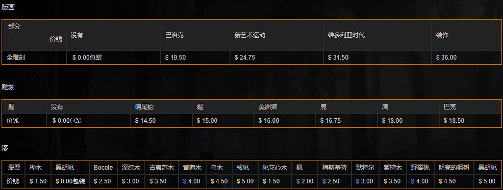 《荒野大鏢客2》武器圖鑒中文介紹 全武器解鎖方法說明