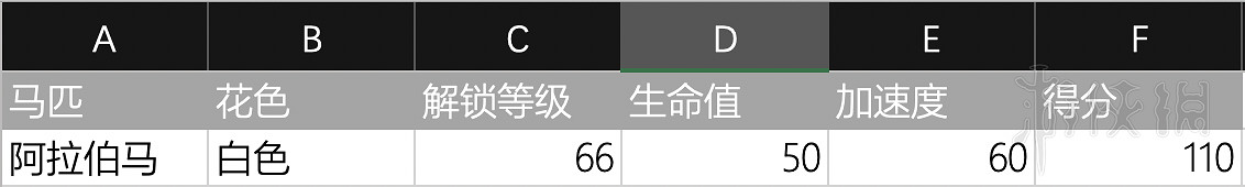 《荒野大鏢客2》新手買什麽馬好?萌新必備少走彎路技巧 《荒野大鏢客2》新手買什麽馬好?萌新必備少走彎路技巧