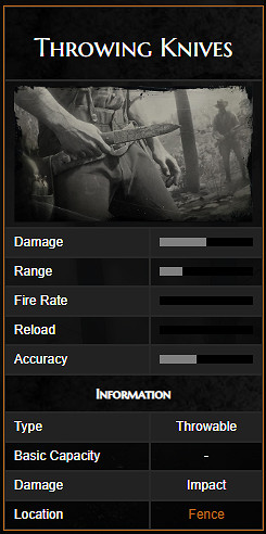 《荒野大鏢客2》武器圖鑒中文介紹 全武器解鎖方法說明