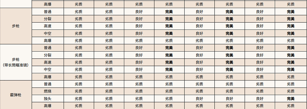 《荒野大鏢客2》動物體型分類介紹 狩獵動物有效武器一覽