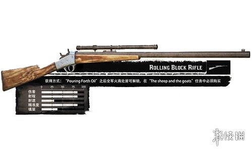 《荒野大鏢客2》什麽武器好？武器性能比較