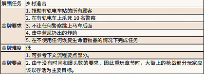 《荒野大鏢客2》城市消遣任務怎麽做 城市消遣金牌流程攻略 《荒野大鏢客2》城市消遣任務怎麽做 城市消遣金牌流程攻略