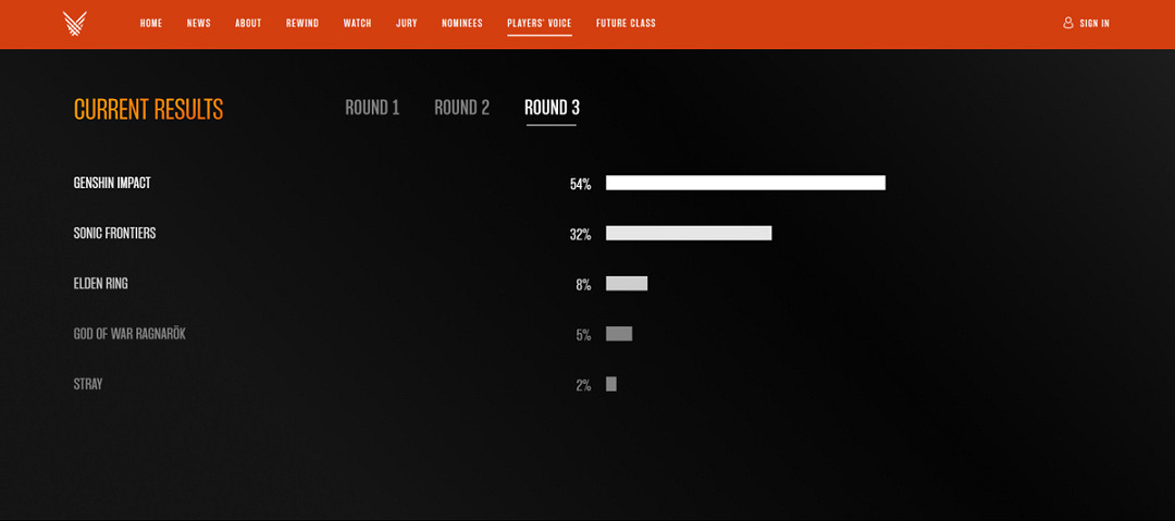 原神大戰索尼克 是今年遊戲圈最精彩的年度大戲 原神大戰索尼克 是今年遊戲圈最精彩的年度大戲