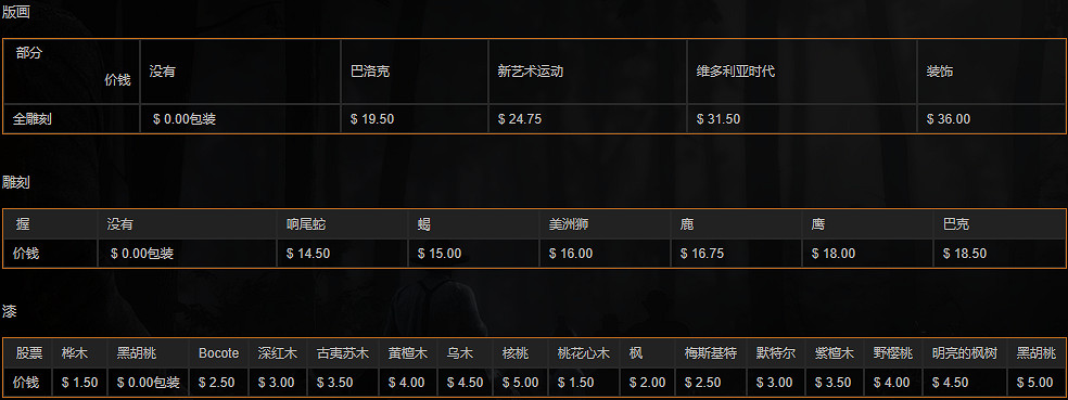 《荒野大鏢客2》武器圖鑒中文介紹 全武器解鎖方法說明