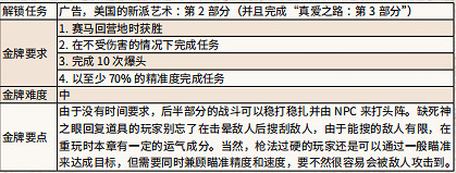 《荒野大鏢客2》美式製酒金牌怎麽得 美式製酒任務流程攻略