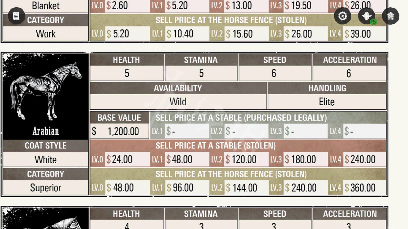 《荒野大鏢客2》最好的馬是什麽馬 最好的馬位置分享一覽 《荒野大鏢客2》最好的馬是什麽馬 最好的馬位置分享一覽