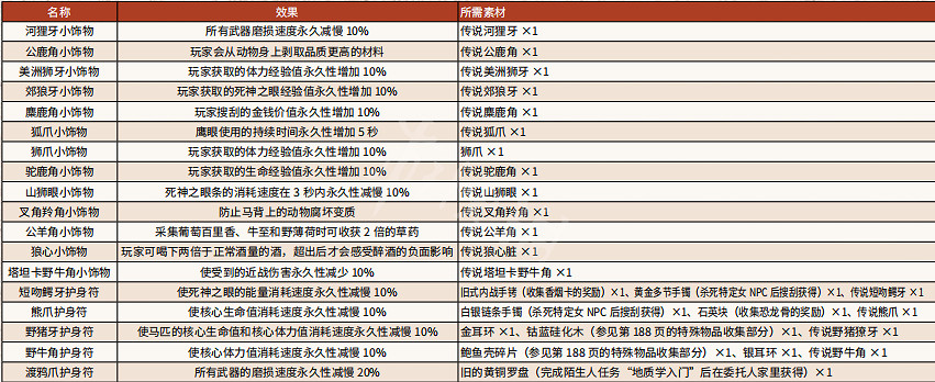 《荒野大鏢客2》傳說動物怎麽狩獵 狩獵傳說動物攻略詳解