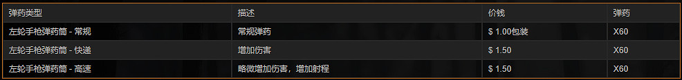 《荒野大鏢客2》武器圖鑒中文介紹 全武器解鎖方法說明 《荒野大鏢客2》武器圖鑒中文介紹 全武器解鎖方法說明
