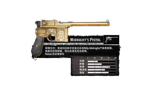 《荒野大鏢客2》武器圖鑒中文介紹 全武器解鎖方法說明